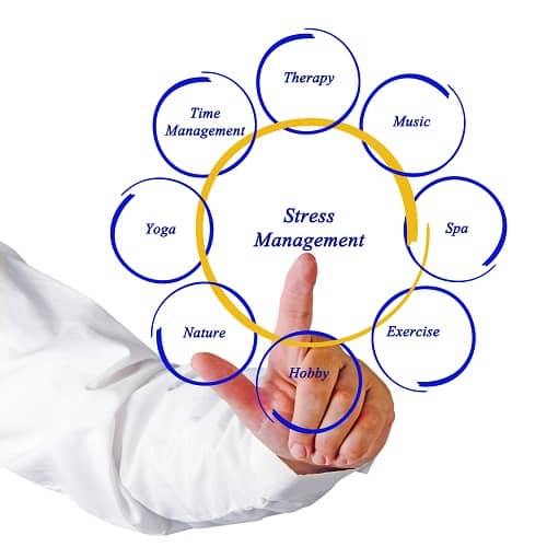 Stress Relief to Gain Weight