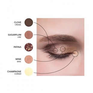 Cynthia Rowley for Birchbox Makeup Line