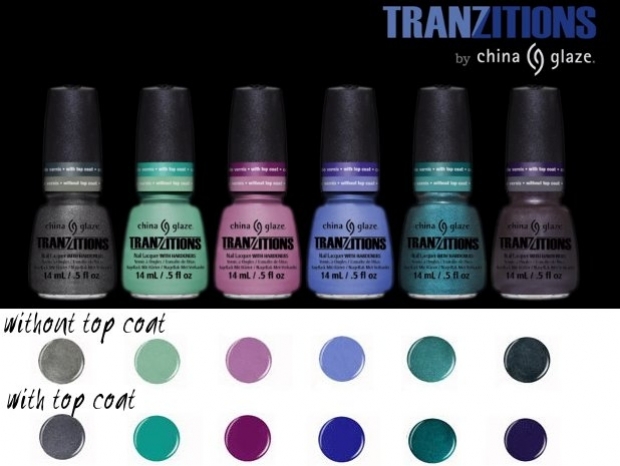 China Glaze Tranzitions Winter 2020 Nail Polish Collection
