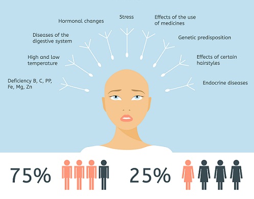 Dr Batra's Hair Loss Treatment | I Fashion Styles