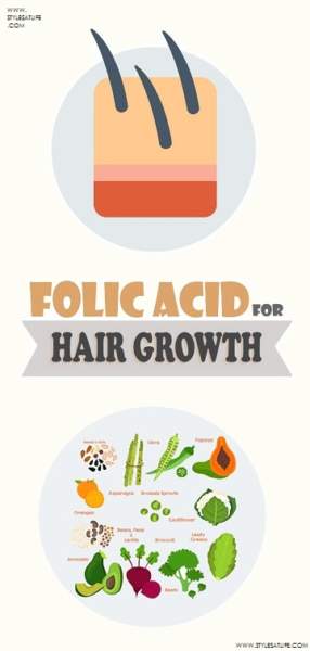 How To Utilize Folic Acid For Hair Growth? | I Fashion Styles