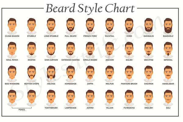 Top Rated Beard Grooming Kits and Tips in 2023 | I Fashion Styles