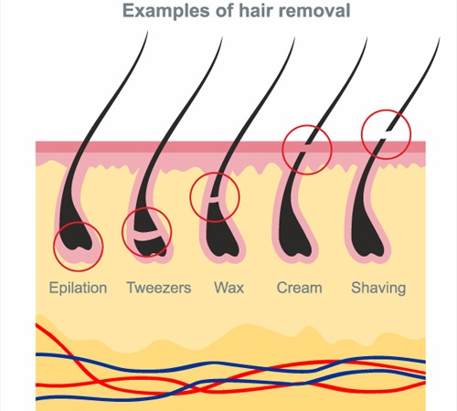 15 Best Pre-Bridal Makeup Tips to Keep In Mind before the Wedding Day