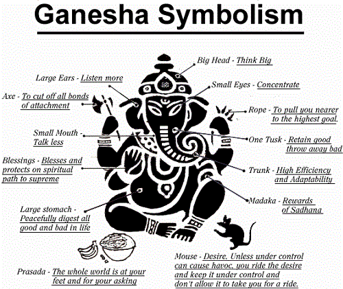 10 Adorable Ganesh Mehndi Designs for Festivals 2023