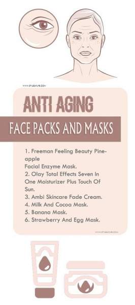 6 Best Anti Aging Face Packs And Masks Available In India | I Fashion Styles