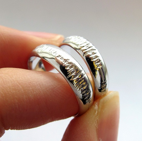 25 Different Types of Rings for Couples in Relationship