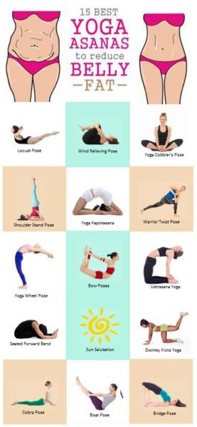 15 Best Yoga Asanas to Reduce Belly Fat | I Fashion Styles