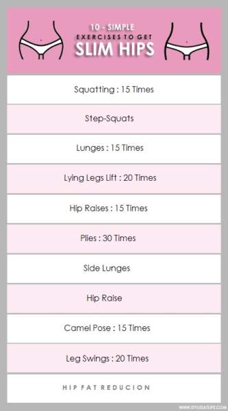 10 Simple and Best Exercises To Reduce Hips Fat