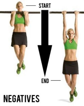 9 Best Pull Ups Exercises | I Fashion Styles