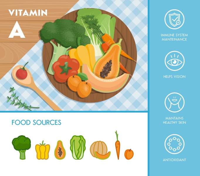 Vitamin A Rich Foods: 26 Natural Sources of Vitamin A