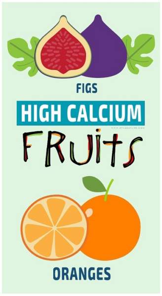Top 15+ Calcium Rich Fruits Available in India for Bones | I Fashion Styles