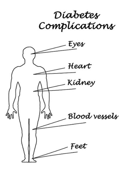 30+ Easy and Effective Home Remedies to Control Blood Sugar