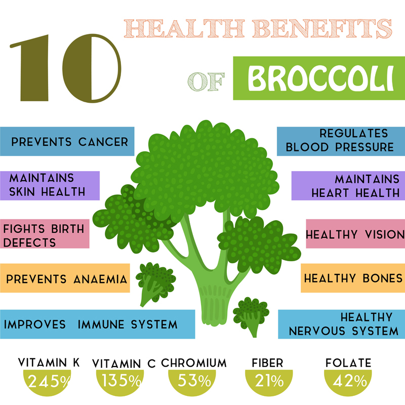 Broccoli Benefits And Uses For Hair, Skin And Health
