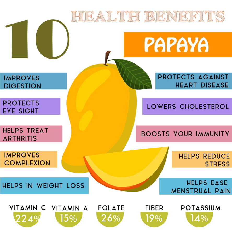 21 Amazing Papaya Benefits For Skin, Hair and Health