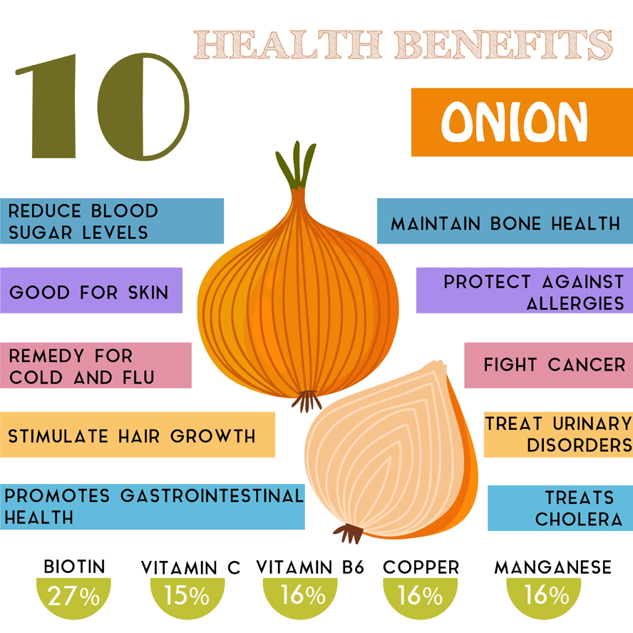 Amazing Onion Benefits For Skin, Hair And Health | I Fashion Styles