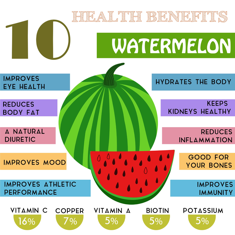 Top 27 Benefits of Watermelon for Skin, Hair and Health