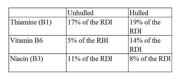 29 Impressive Benefits of Eating Sesame Seeds for Health, Skin and Hair.