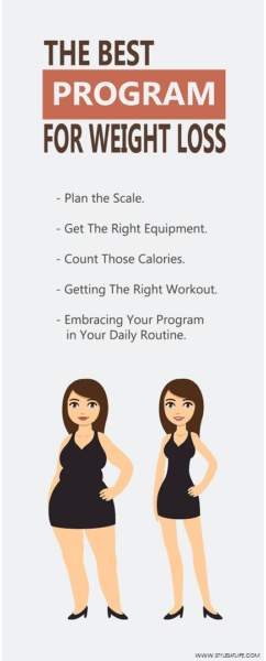 Effective Weight Loss Program | I Fashion Styles