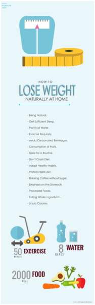 How to Lose Weight Naturally? | I Fashion Styles