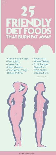 Natural Weight Loss Foods: 10 Best Superfoods To Eat! | I Fashion Styles