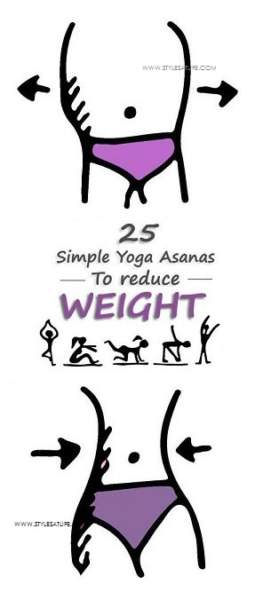 25 Best Yoga Asanas for Weight Loss Fast | I Fashion Styles