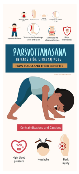 Parsvottanasana (Intense Stretch to the Side) - How to do and Benefits