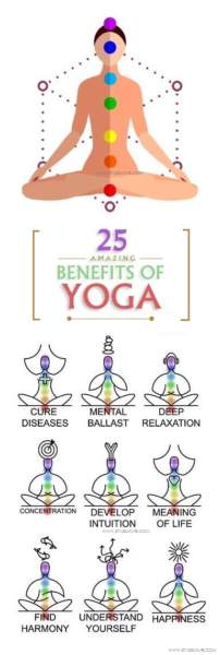 25 Best Benefits Of Yoga Asanas | I Fashion Styles