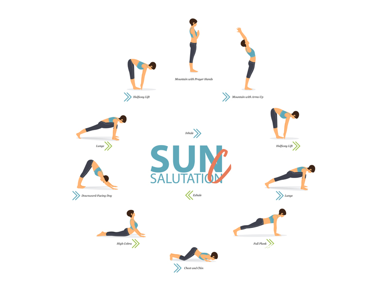 Learn Surya Namaskar A, B, and C in Ashtanga Yoga