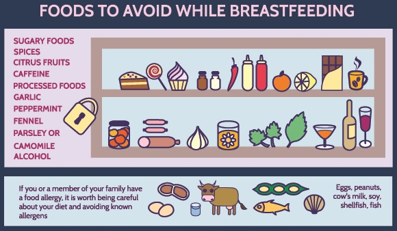 Diet for Breastfeeding Moms: Foods to Include and Avoid