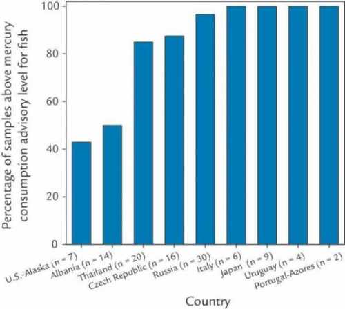 Benefits and Dangers of Eating Shrimp During Pregnancy | I Fashion Styles