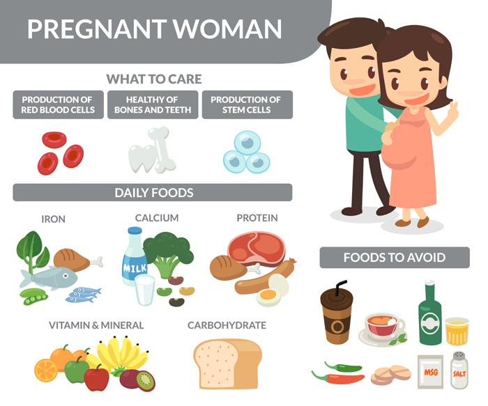First Trimester Diet: Foods to Eat &amp; Avoid in Pregnancy (Week 1-12)