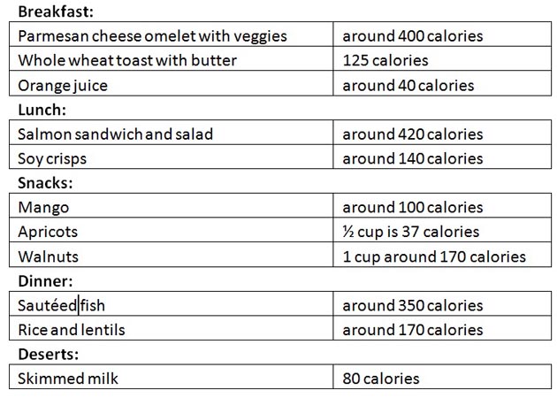 The Third Trimester Diet: What to Eat and What Not! | I Fashion Styles