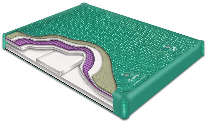 25 Different Types of Bed Mattress Designs With Pictures In 2023