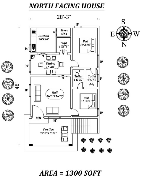 15 Best North-Facing House Plans As Per Vastu 2024