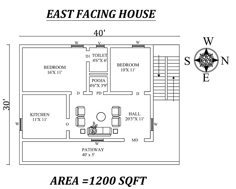10 Best 1200 Sq Ft House Plans As Per Vastu Shastra 2023 | I Fashion Styles